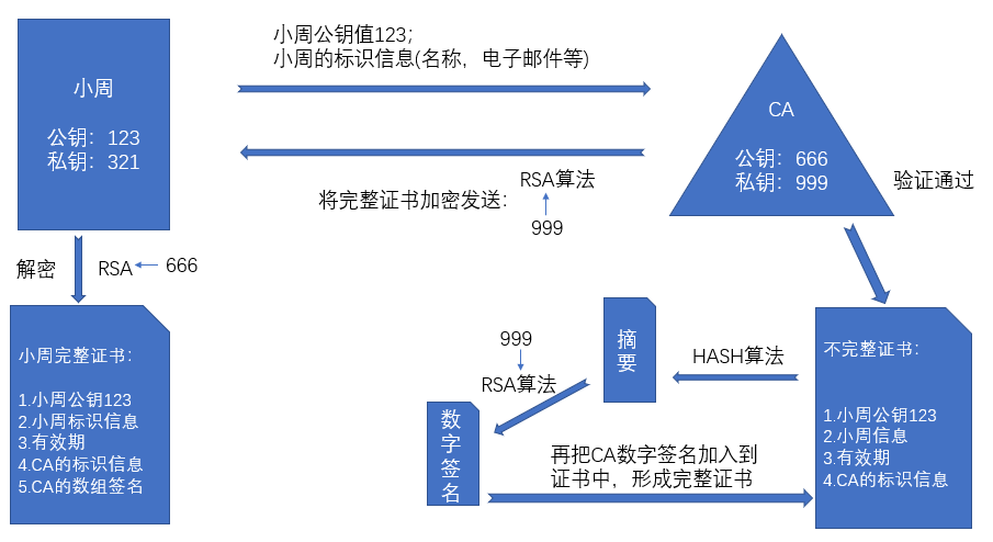 image-20211024193238808